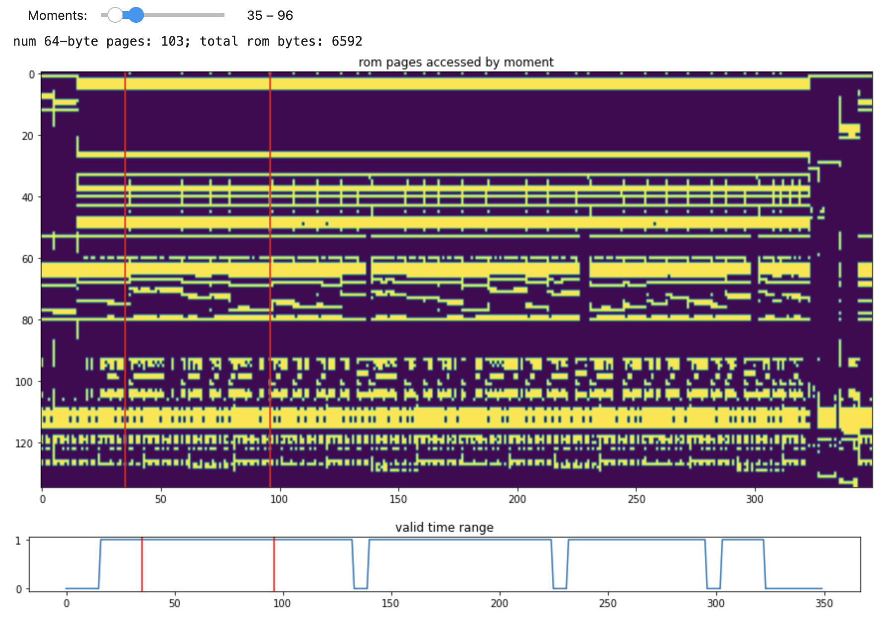 Visualization of a UI that can be used to crop a Playable Quote